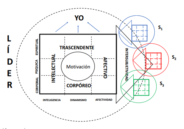 Liderazgo y personalismo